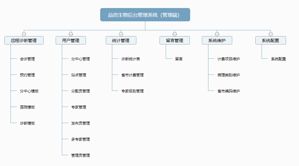 品(pǐn)信生物远程病(bìng)理诊断(duàn)系统(tǒng)功能模块——管理端 品信生物远程病理(lǐ)诊断系(xì)统湖南定昌盛智能(néng)科|长沙(shā)网站设(shè)计|长沙(shā)手(shǒu)机网站|长沙(shā)软件公司|湖南(nán)软件开发(fā)|长沙软件定制(zhì)|长(zhǎng)沙软件开发|长沙(shā)微(wēi)信小(xiǎo)程序|长沙网络公(gōng)司|长沙软件外包公司|长沙竞价(jià)托(tuō)管