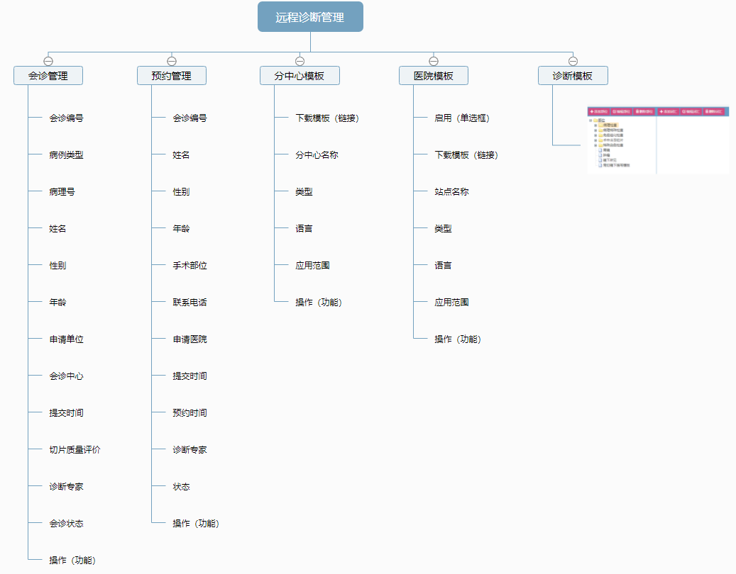 远(yuǎn)程病理诊断模块 品信生物远程病理诊断系统湖南定昌(chāng)盛智能(néng)科|长沙网(wǎng)站(zhàn)设计|长(zhǎng)沙手机(jī)网站|长沙软件公司|湖南软件开发(fā)|长沙(shā)软件定制|长沙软件开发|长沙微(wēi)信小程序|长沙网络(luò)公司|长(zhǎng)沙软(ruǎn)件外包公司|长沙(shā)竞价托管